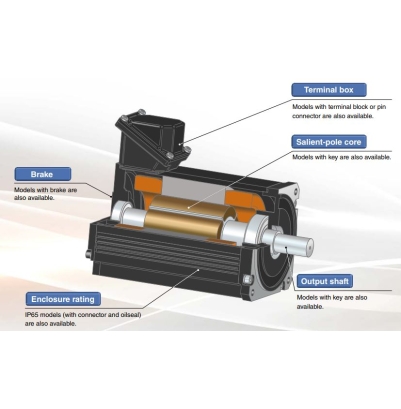 EM-AMF 7.5KW 3000R/MIN 165V 150HZ